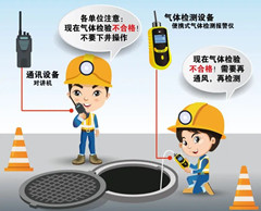 郁南有限空间操作说明